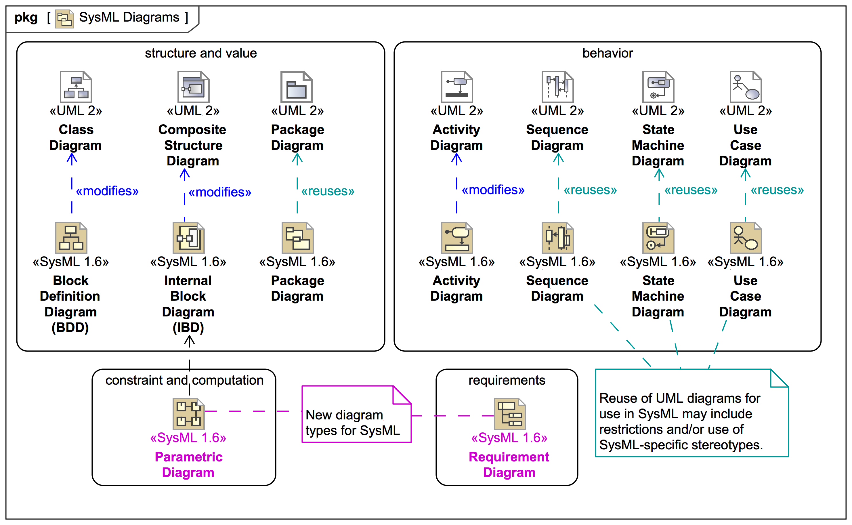 Sysml Activity Diagram Distiller Continuous Process E Vrogue Co